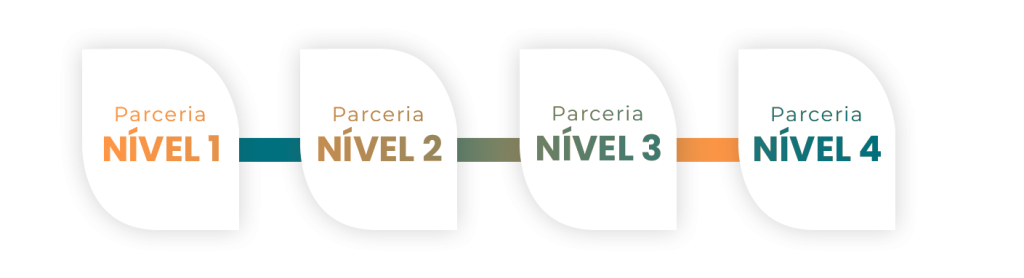 Parceria nível 1, 2, 3, 4 e 5